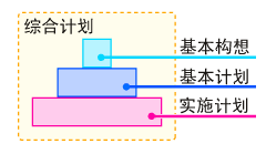 综合计划