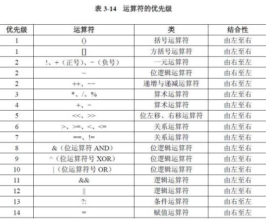 JAVA语言运算符