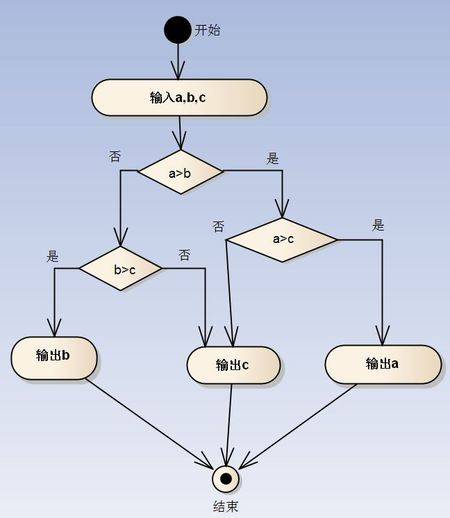 过程差最大值