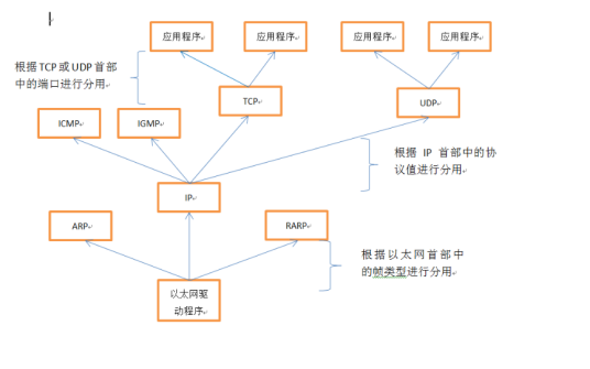 分用