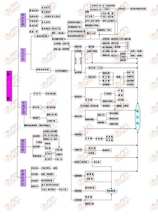 民事诉讼管辖
