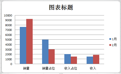 图表标题