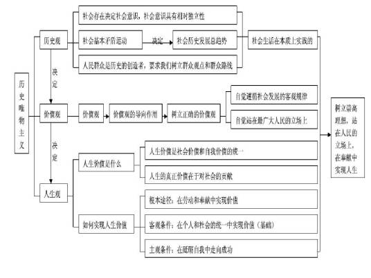 历史唯物主义