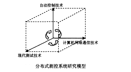 分布式测控系统