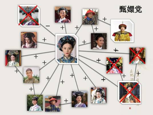 甄嬛党