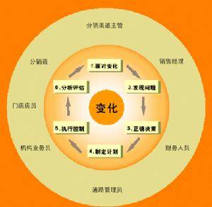 销售终端