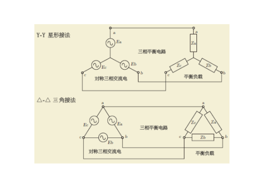 三相平衡