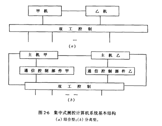 实时计算机系统