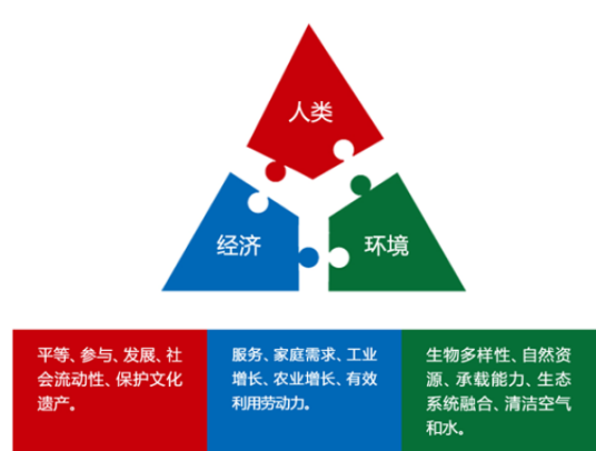 可持续性