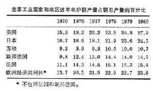 电化学保护