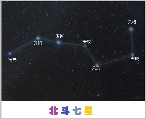 开阳（北斗七星之一，本身为四合星系统）