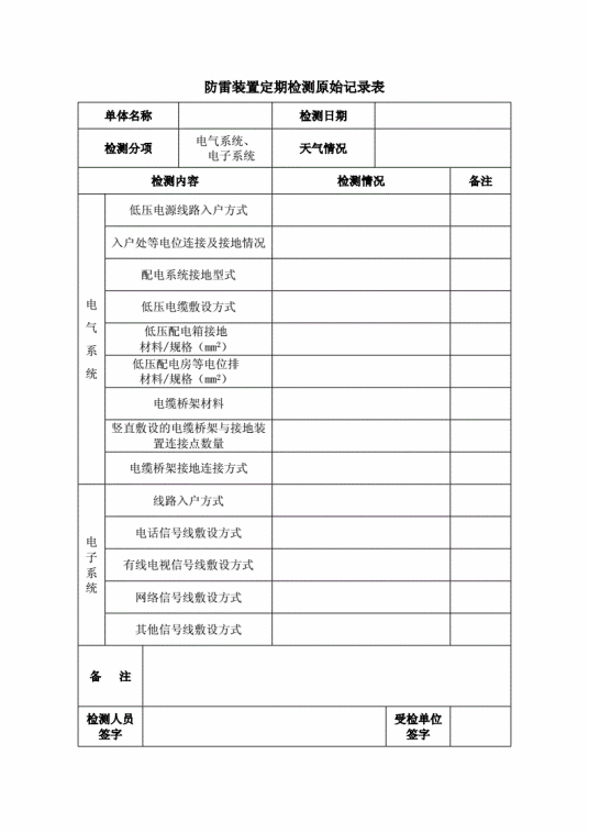 防雷装置检测内容