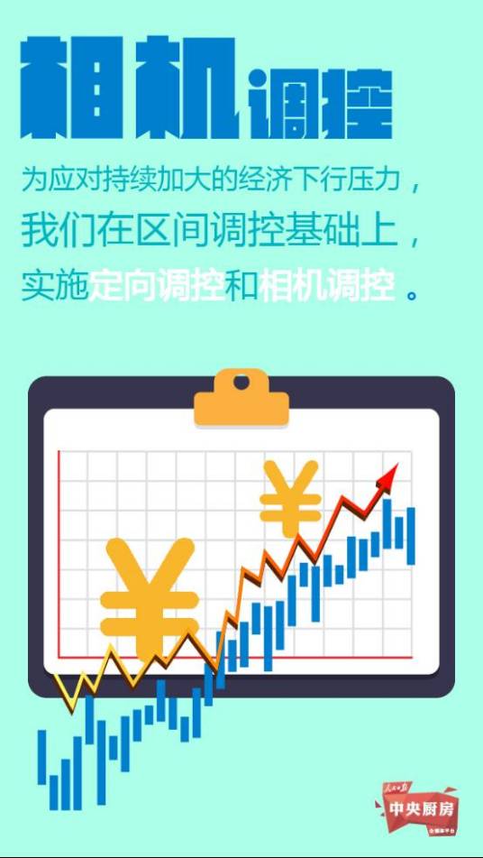 相机调控