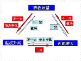 热力学能