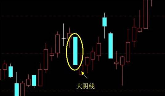 大阴线