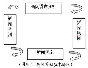 企业新闻策划