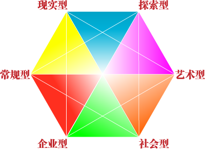 人格类型理论