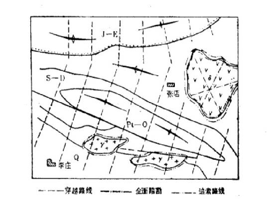 穿越法