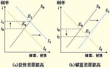 货币供给的理论模型