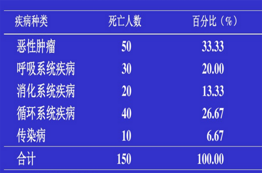 相对数