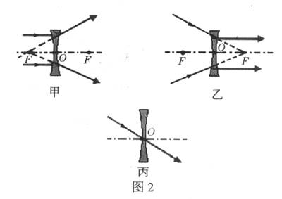 凹透镜