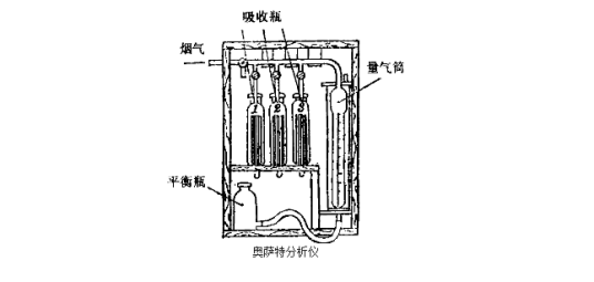 奥萨特气体分析仪
