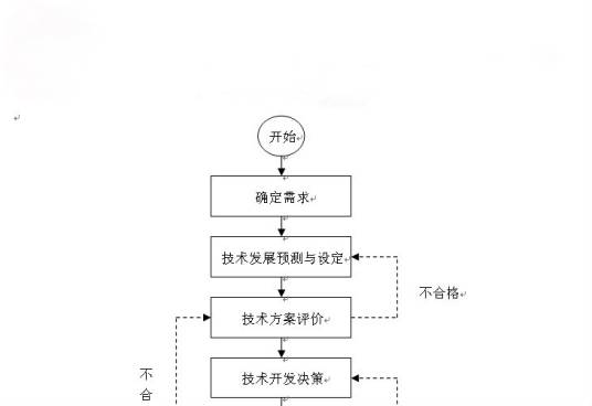 技术开发