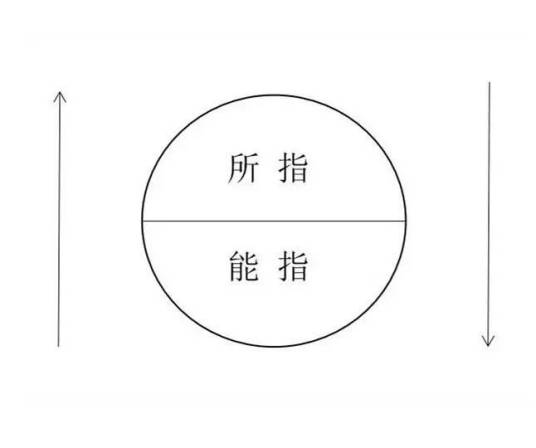 能指与所指