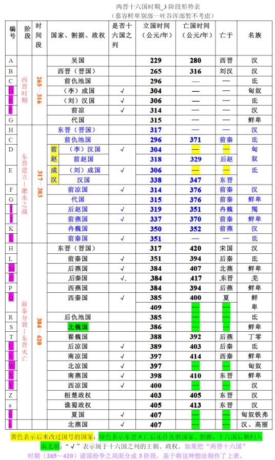 晋朝年号
