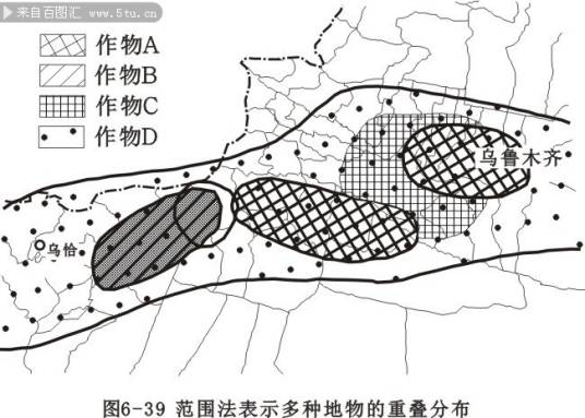 范围法