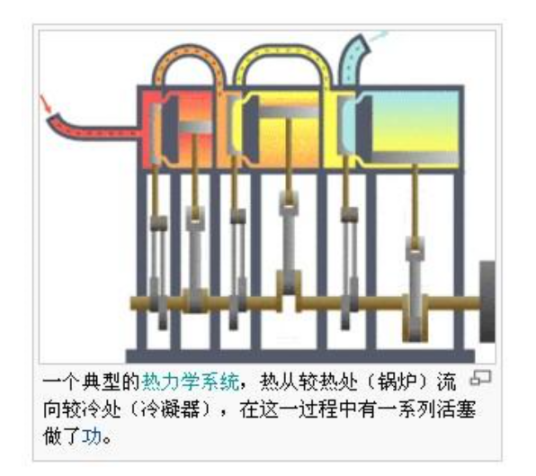 热力学系统