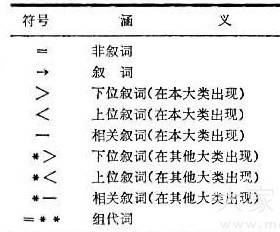 分面叙词表