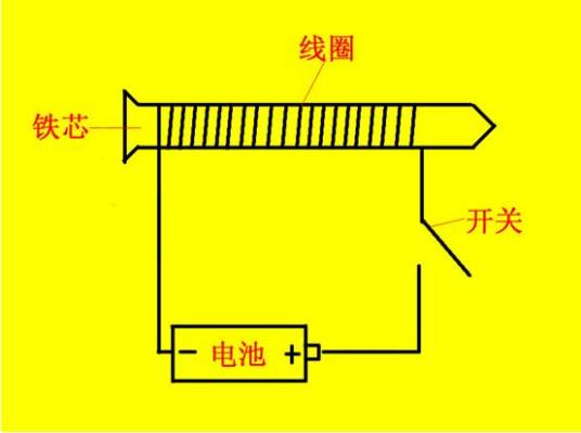 电磁铁