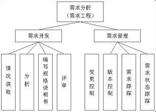 软件需求