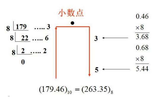 八进制记数法