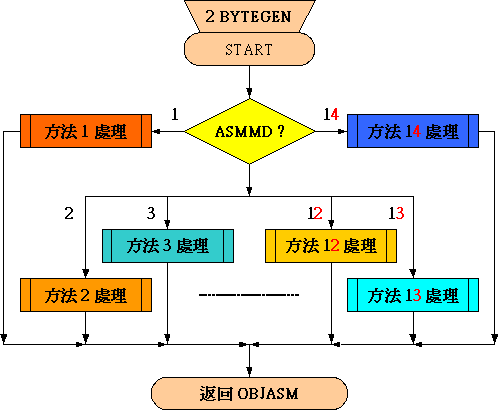 元组