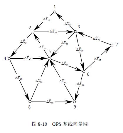 基线网
