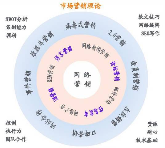 营销策略