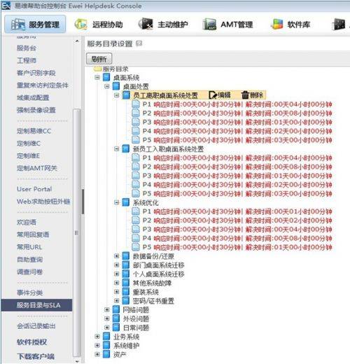 目录服务