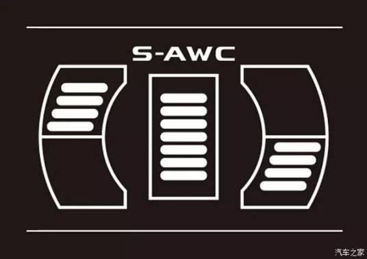 S-AWC