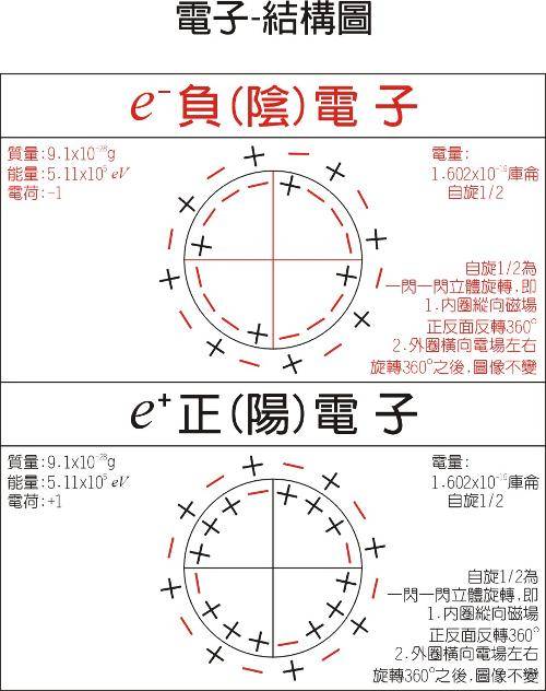 分数量子霍尔效应