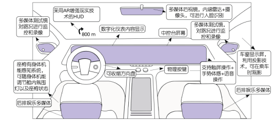 智能座舱