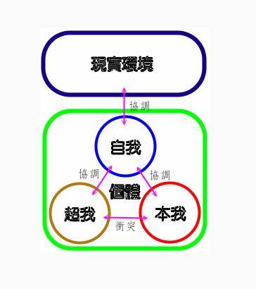 本我