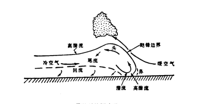 飑锋