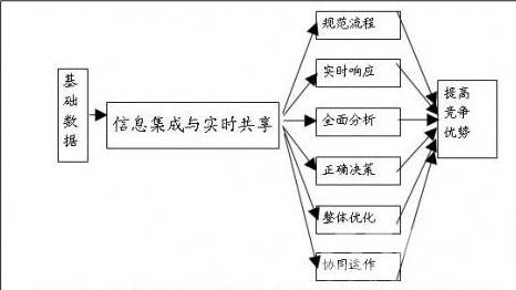 管理思想（知识体系）