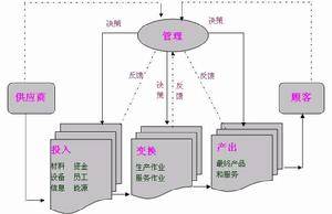 生产系统
