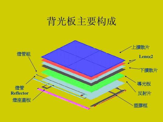 扩散片