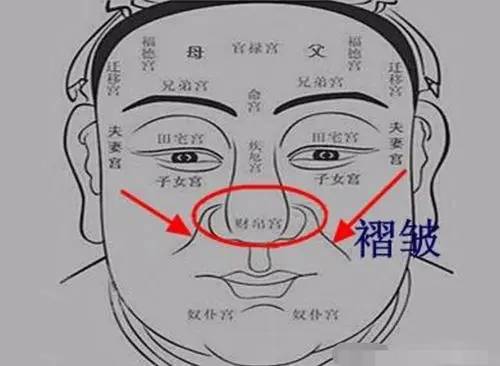 财帛宫