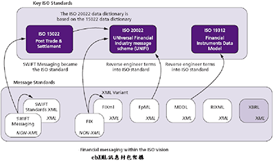 ISO20022