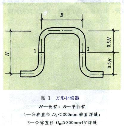 方形补偿器